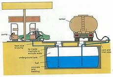 Diesel Concrete Pump