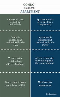 Building Maintenance Units