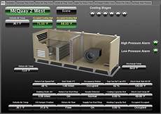 Building Management