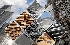 Building Materials Companies