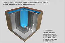 Cementitious Satin Plaster