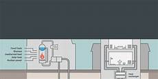 Central System Cooling
