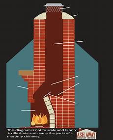 Chimney Inspection