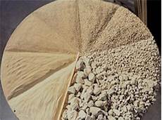 Concrete Admixtures