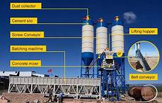 Concrete Batching Machine