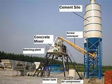 Concrete Bathcing Plant