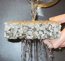 Concrete By-Products