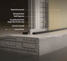 Concrete Floor Panel Of Six Vessels Panel