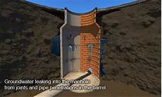 Concrete Pipe Seal