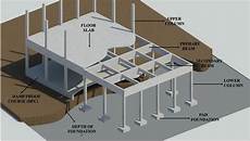 Construction Elements
