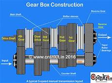 Construction Machine Transmission Gears