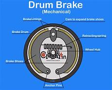 Construction Machinery Brake System Parts