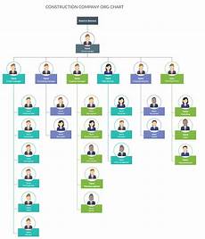 Construction Organization Services
