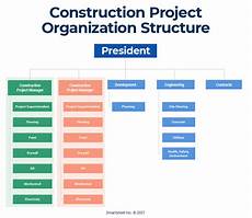Construction Organization Services