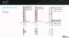 Construction Systems