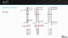 Construction Systems