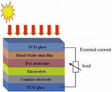 Constructional Component
