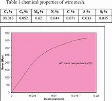 Constructional Component