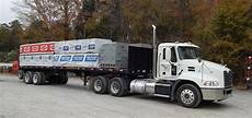 Contractors Building Supply