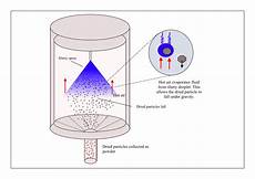 Cooling Nozzles