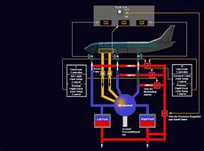 Cooling System Ducts
