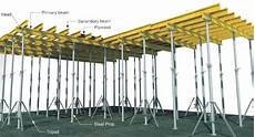 Cup Lock Tower Slab Formwork