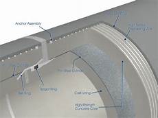 Cylinder Chimney