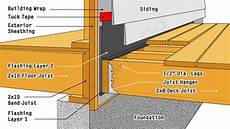 Deck Header Board