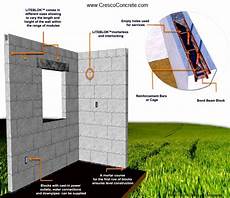 Dry System Hard Concrete Plant