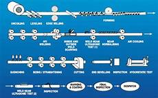 Erw Steel Pipe
