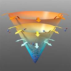 Evaporative Cooling