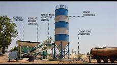 Fixed Concrete Batching Plants