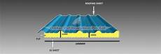 Heat Insulation Supplies