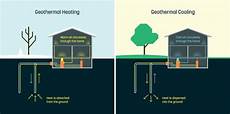Individual Cooling Systems