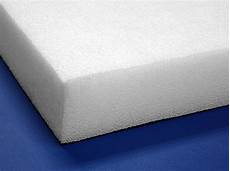 Insulation Supplies As Rolls And Sheets