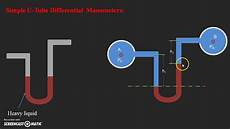 Manometers