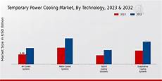 Marketcoolingsystem