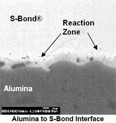 Metal Ceramic Bonding