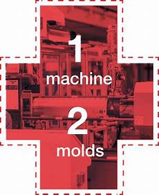 Mold System