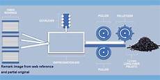 Ms Polymer Based Insulation Products