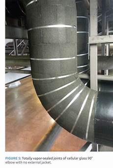 Pipe Insulation Jacketing
