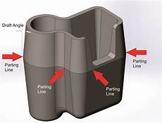 Plastic Parts For Cooling Systems