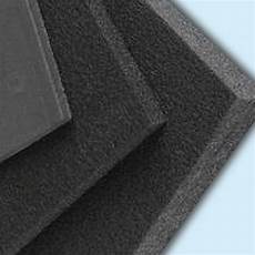 Polyurethane Insulation Materials