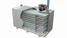 Process Cooling Systems
