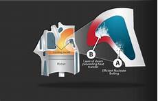 Professional Cooling Systems