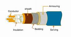 Pvc Insulation Low Voltage Cables
