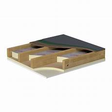 Roof Insulation Between