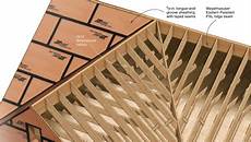 Roof Insulation Plates