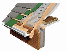 Roof Polyester Insulation