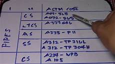 Seamless Carbon Steel Pipes